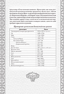 Kara māksla. Kolekcionāra ilustrētais izdevums